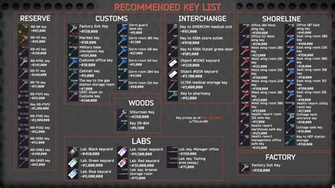 Escape From Tarkov Keys and Prices Guide.